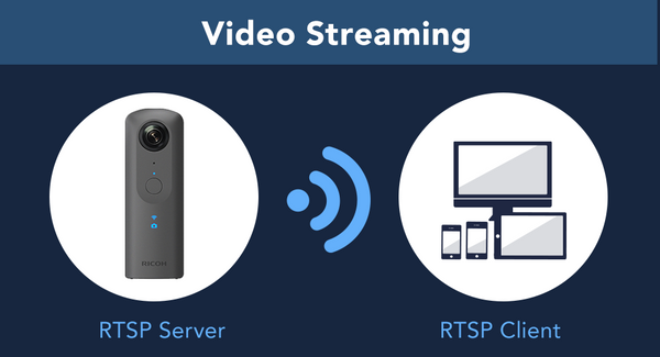 RTSP Client usando Python