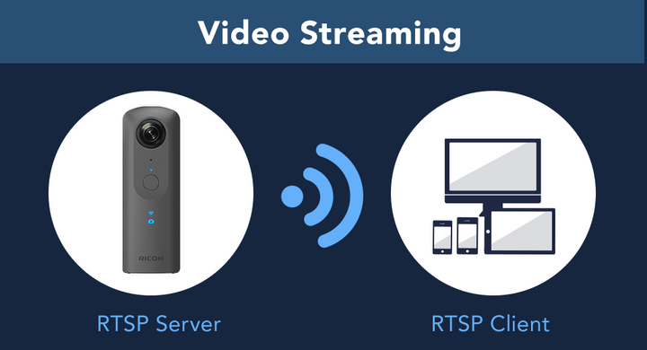 RTSP Client usando Python