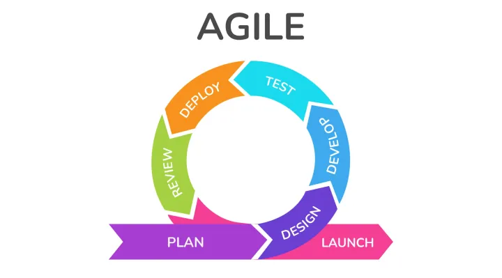 Agile developement Flow