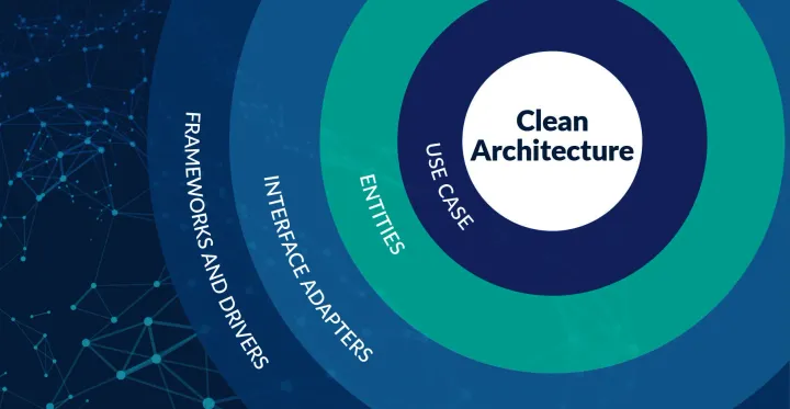 O que é Clean Architecture? O Segredo para um Software Sustentável e Escalável
